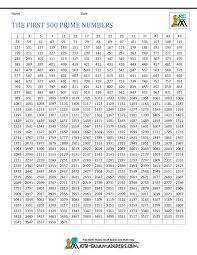 35 Pdf 0 15 Multiplication Table Printable And Worksheets