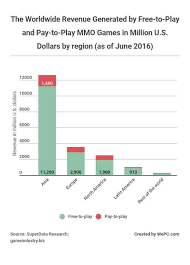 2019 Video Game Industry Statistics Trends Data The