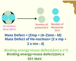 mass defect and binding energy formula