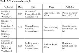 Literature review in research Amazoncom The One Page Business Plan for the  Creative SlideShare