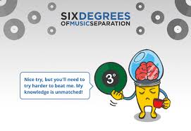Students new to ku in fall 2013 (and all semesters thereafter) must follow the degree requirement check sheets posted here, which include the ku core. Try Six Degrees Of Music Separation The Find Mag