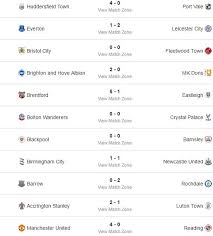 It is organised by and named after the football association (the fa). Fa Cup Table Results Summary Fa Cup England Results Fixtures Tables And News Soccerway Sofascore Tracks Live Football Scores And Fa Cup Table Results Statistics And Top Scorers Charleenstl Images