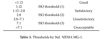 Thresholds By Std Iso 10816 1 Download Scientific Diagram
