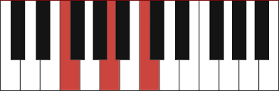 F Major Piano Chord Diagram And Fingerings For F F A F C