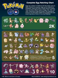 Niantic Pokemon Go Gen 2 Updated Egg Hatching Chart With