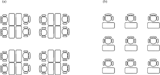 seating arrangements used for the