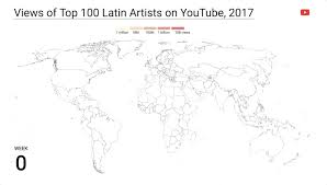Youtube For Artists
