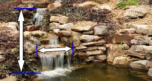 Long and just over 4 ft. How To Choose Pond Waterfall Pumps And Pond Filters Pond Market