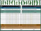 Lincoln Park Golf Club - Course Profile | Course Database
