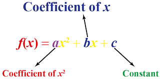 Quadratic Equation Coefficients Formula