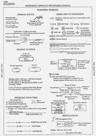 63 Explanatory Jeppesen Airport Chart Legend