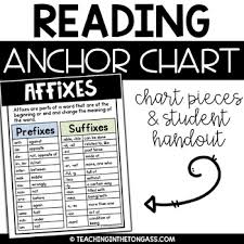 Prefix And Suffix Poster Affixes Reading Anchor Chart