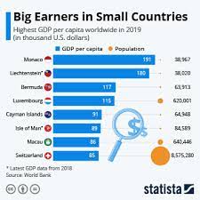 chart big earners in small countries