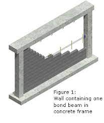 masonry reinforced by bond beams