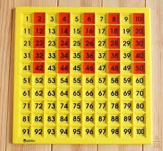 Los números (contar, nombrar, re La Multiplicacion A Traves Del Juego Aprendiendo Matematicas