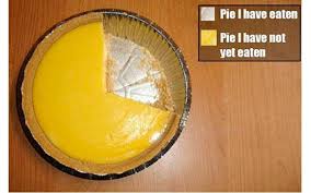 Pie Chart Literally 101qs