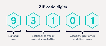 what is a zip code zip code lookup