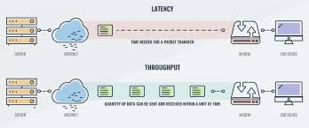 Latency Vs Throughput Understanding The Difference