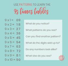 teaching times tables a quick simple