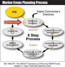 marine corps planning process mcpp