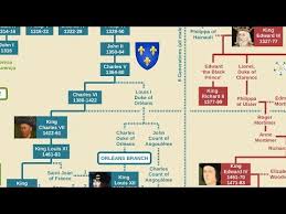 French Kings Family Tree Youtube