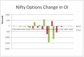 Nifty Options Chart Trade Setups That Work