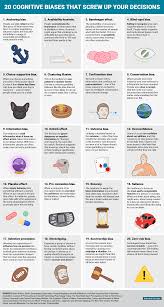 20 Cognitive Biases The Big Picture