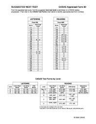 Casas Levels Chart Fill Online Printable Fillable Blank