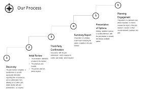Process Flowchart Lea Koiv