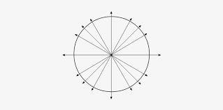 Blank Blank Unit Circle Chart 389x352 Png Download Pngkit