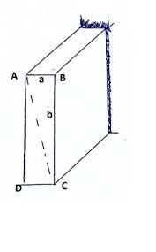 a cantilever beam of rectangular cross