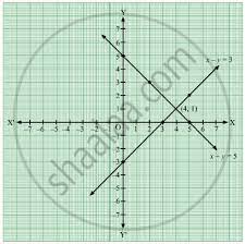 simultaneous equations graphically