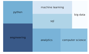 10 Charts To Guide Your Search For A Data Science Job In