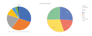colours in your pie charts