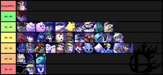 Donkey Kong Matchup Spread From The Dk Discord Ssbpm