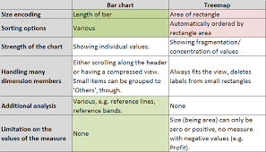 Treemap Vs Bar Chart The End Of Treemap