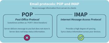 About imap and pop email. What S Better Pop Or Imap