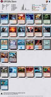 With the latest set, kaldheim released it's time to take one last look at the standard meta before it drastically alters. Modern Mtg Deck Blue Red Gifts Storm Deck List Magicthegathering Mtg Deck Modern Mtg Decks Magic The Gathering Cards Magic The Gathering