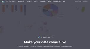 Access Highcharts Com Interactive Javascript Charts For