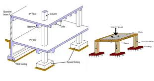 what is spandrel beam all you need to