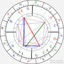 free birth charts and readings five