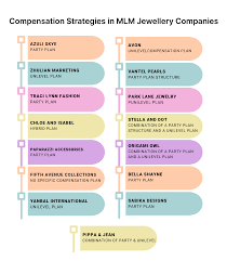 multi level marketing jewelry companies
