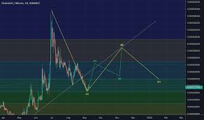 Linkbtc Charts And Quotes Tradingview