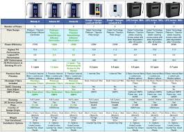 Compare The Alkaviva H2 Water Ionizers With Enagic Kangen