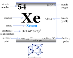 xenon element symbol properties
