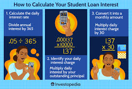 how to calculate student loan interest