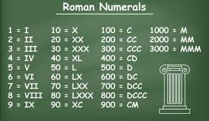 What Are Roman Numerals Roman Numerals Roman Numerals