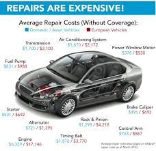 vehicle repair costs for automotive