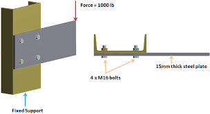 bolted connections in ansys workbench
