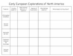 Early European Explorations Of North America Comparison